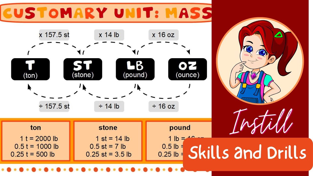 Customary Units of Mass | Converting ton, stone, pound and ounce