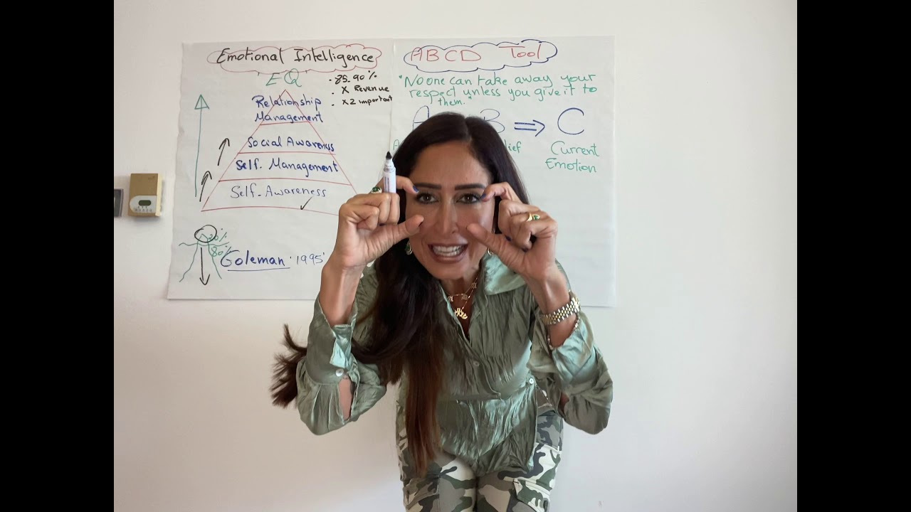 Part 4: Emotional Intelligence- Goleman’s Model Explained- the 4 Skill Areas