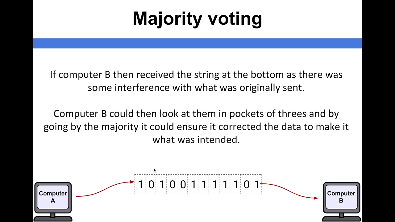 Data Representation - Error Checking - Majority voting