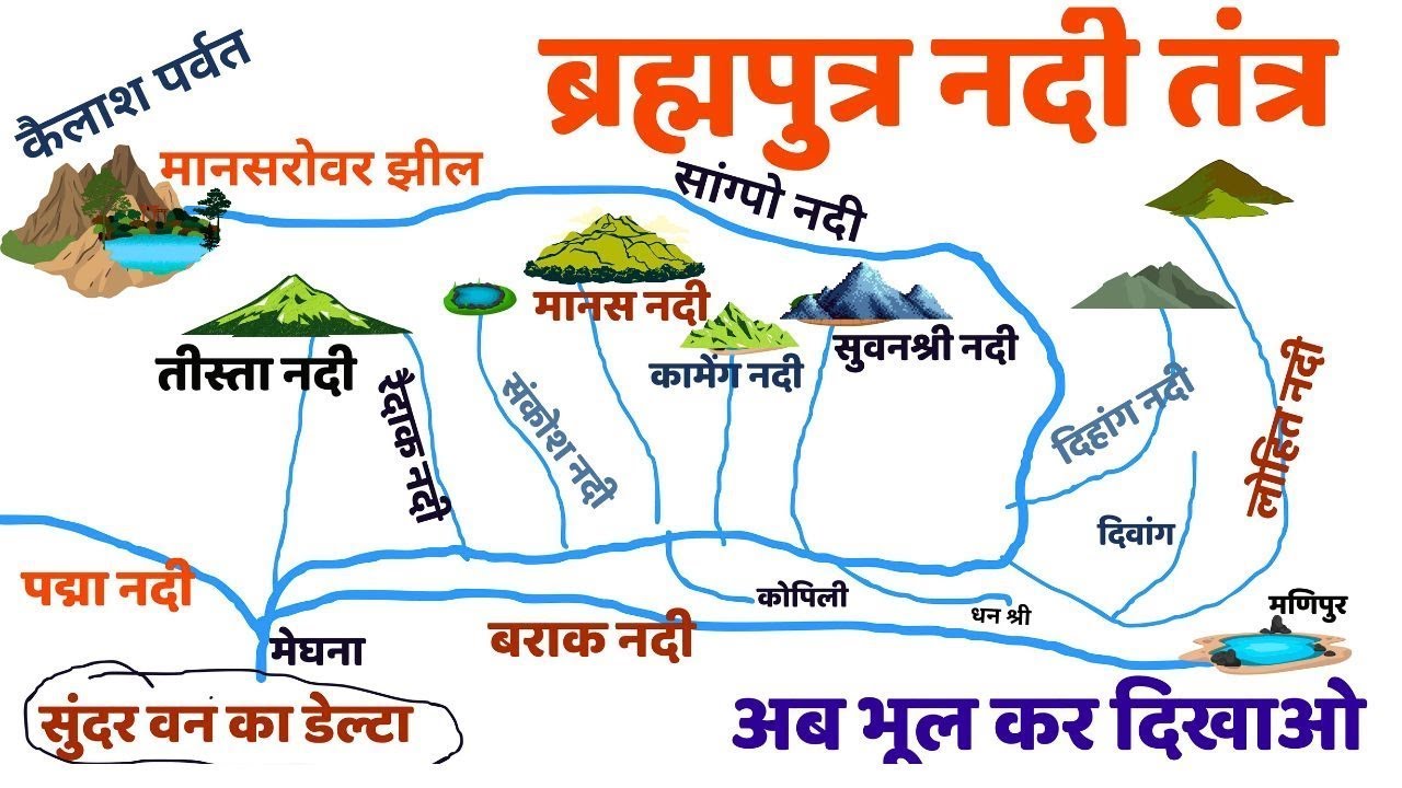 ब्रह्मपुत्र नदी तंत्र | BRAHMAPUTRA River Systems | @gsprime105k @Exampur__Official
