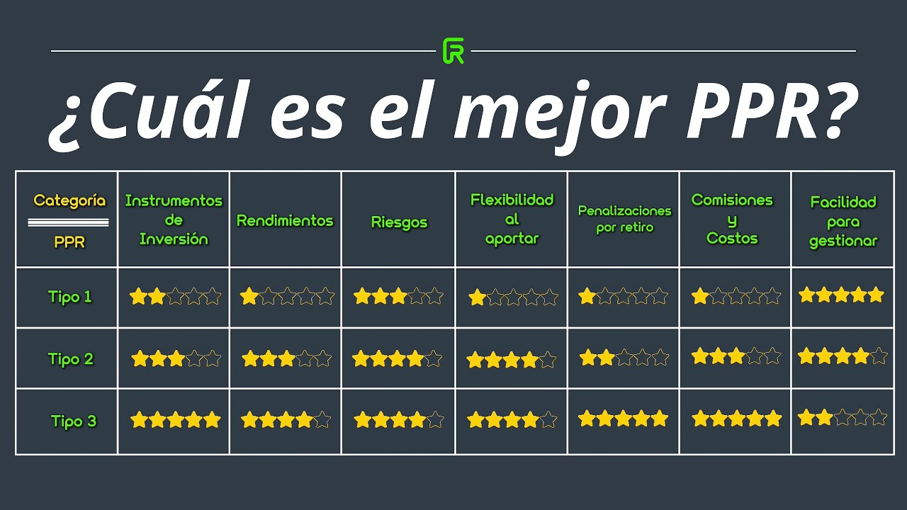 Los 3 Tipos de Planes Personales de Retiro (PPR) que Existen, del Último Nadie Habla...
