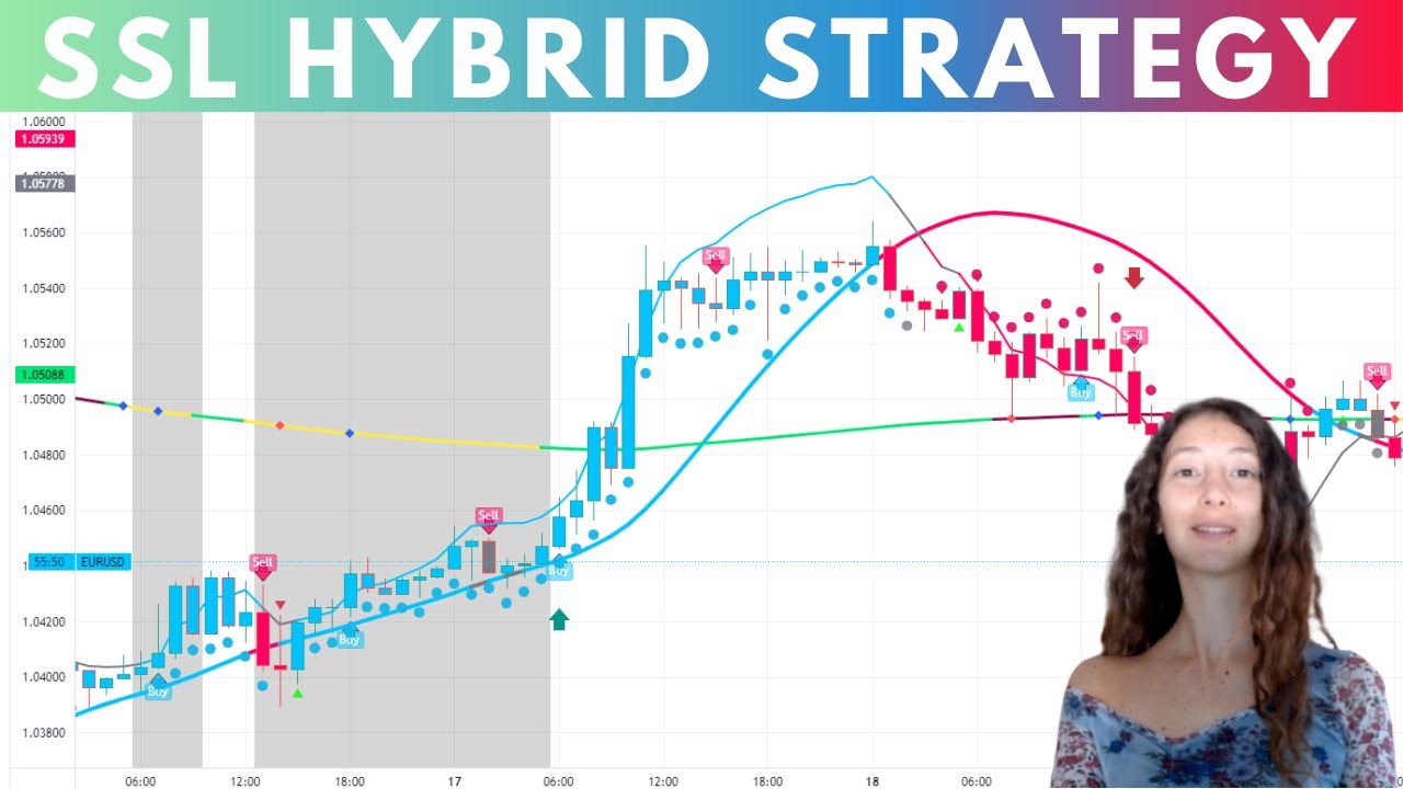SSL Hybrid Strategy