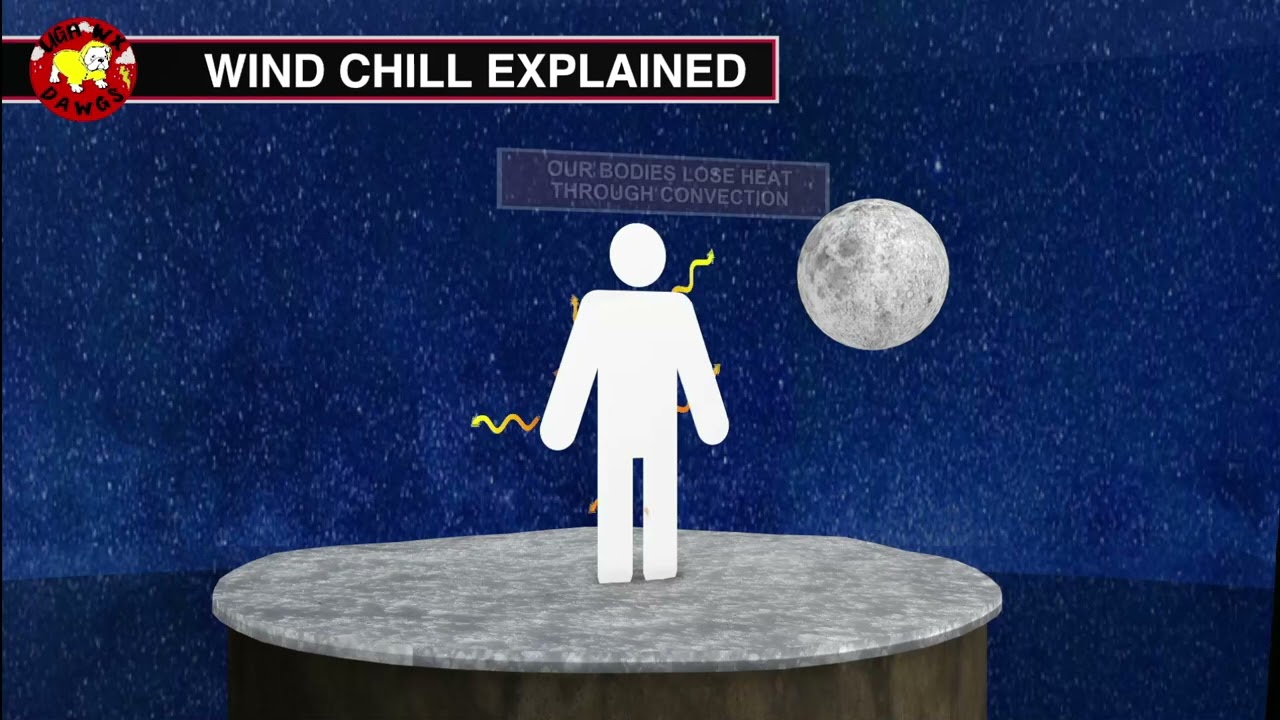 January 29th North Georgia Weather Forecast