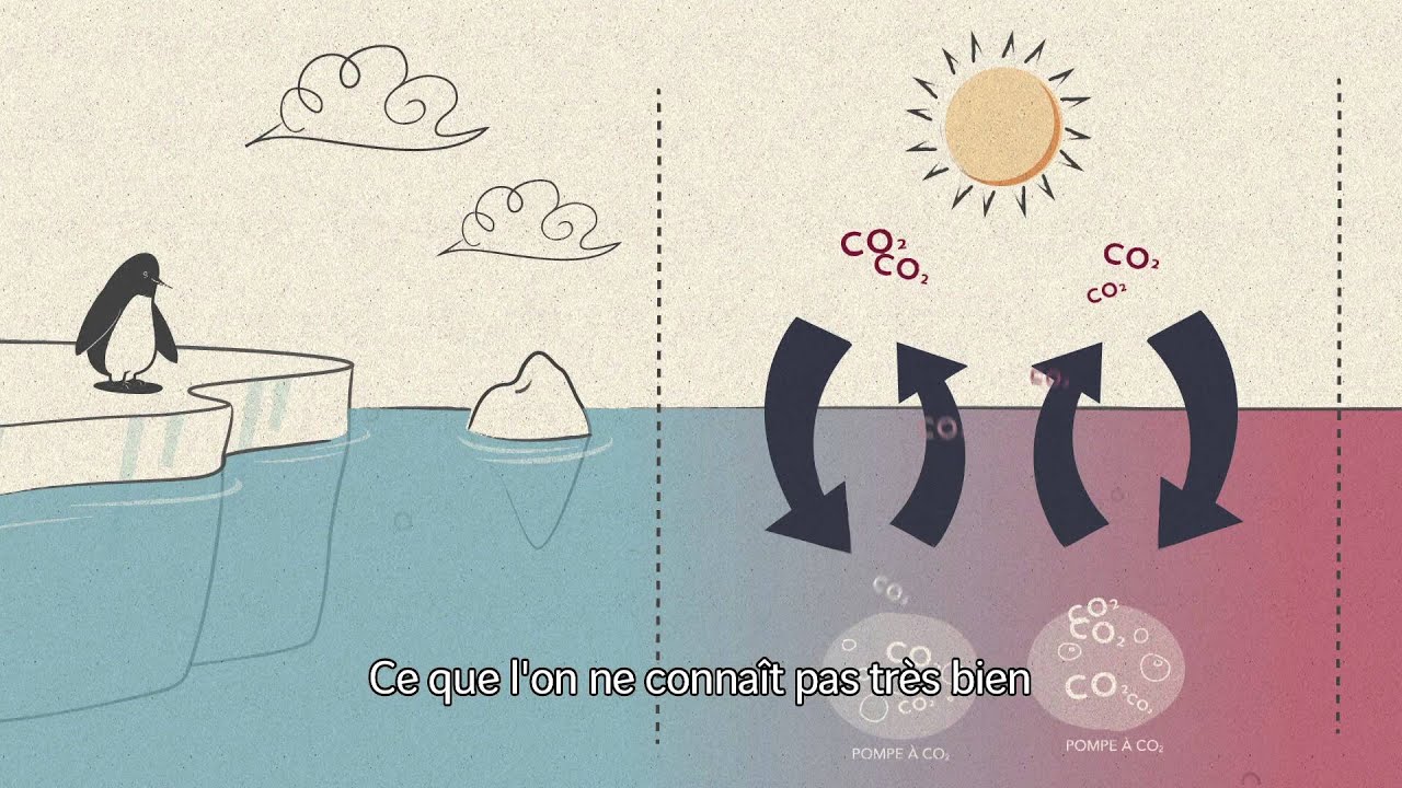 SOCLIM (fran&ccedil;ais) - Climate Initiative