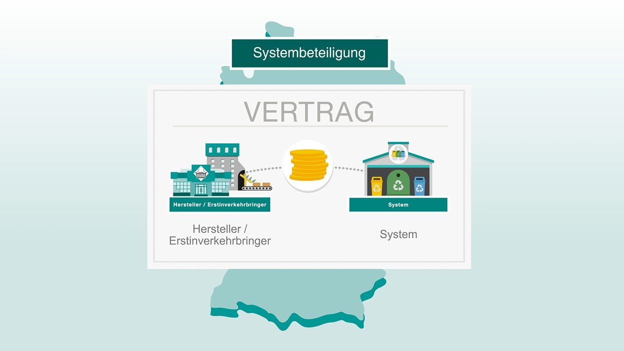 Erkl&auml;rfilm Systembeteiligung