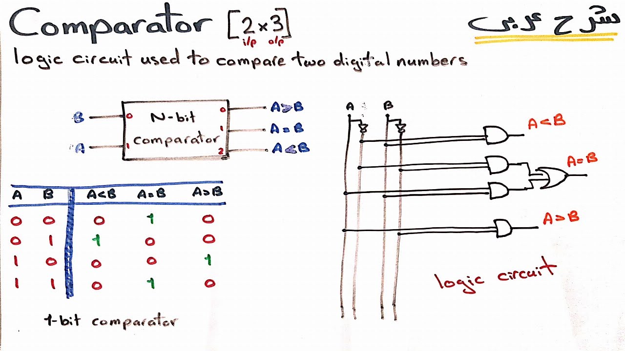 Digital Comparator | شرح عربي في 9 دقائق