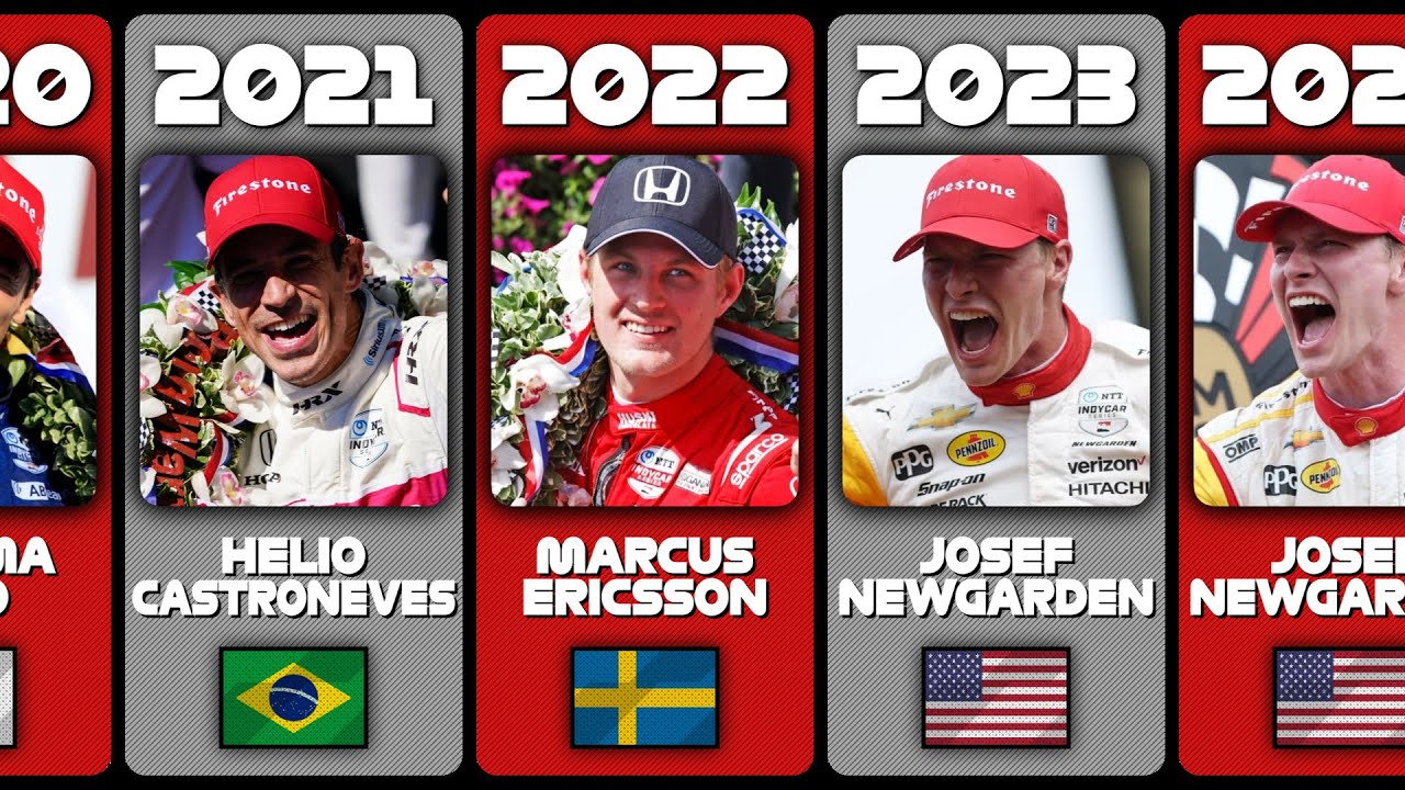 ALL Indy 500 Winners 1911-2025