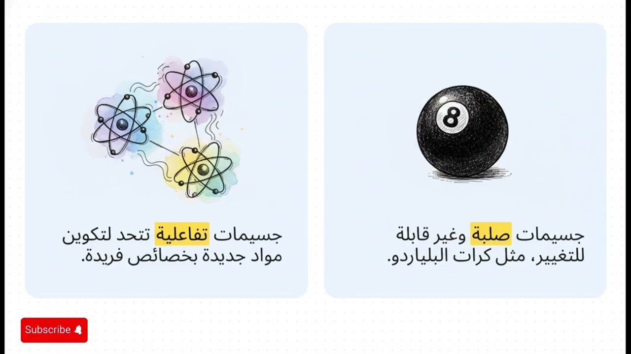 الذرة من الفلسفة إلى الفيزياء