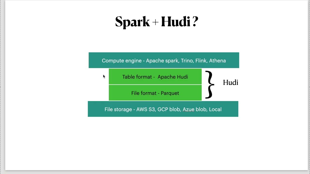 Apache hudi and Spark integration