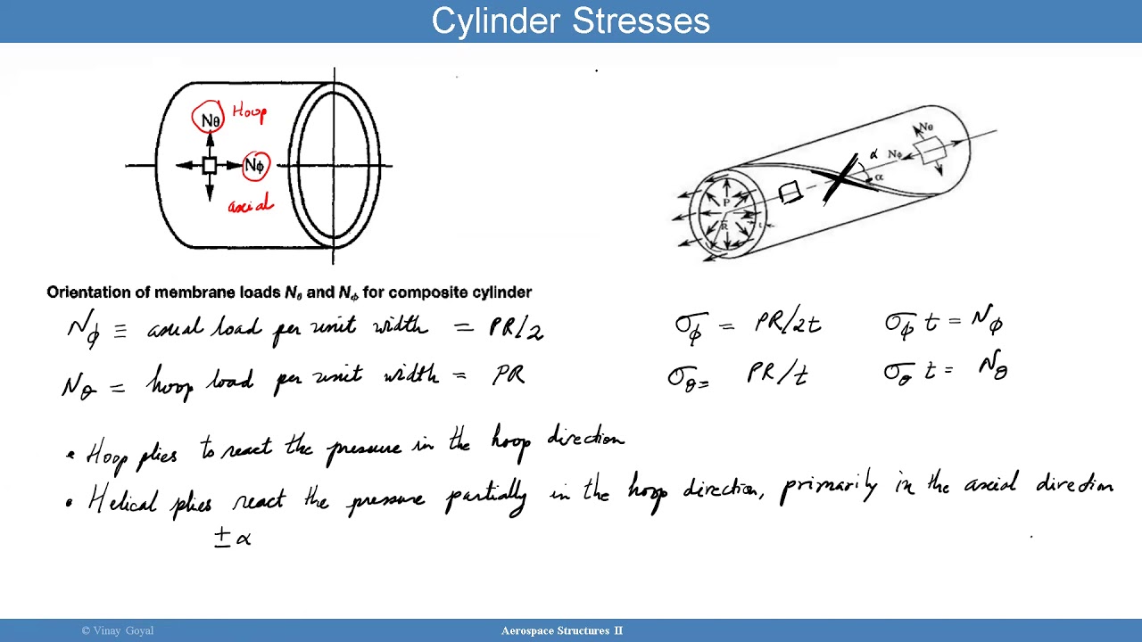 Advanced Aerospace Structures: Lecture 4B -  Composite Pressure Vessel Netting Theory
