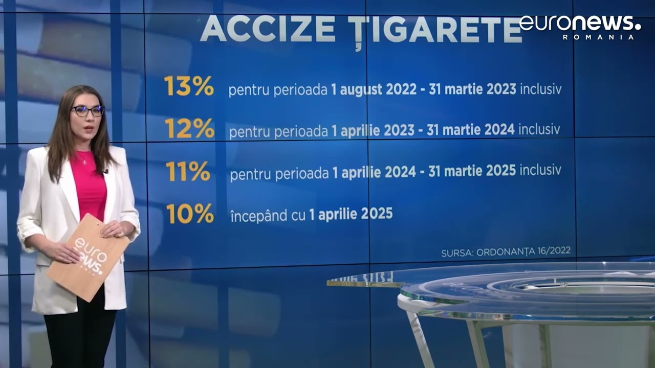 Noile modificări la Codul Fiscal intră &icirc;n vigoare de luni. Ce taxe vor crește