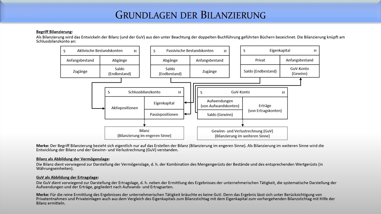 Rechnungslegung: Bilanzierung - Fernuni Hagen