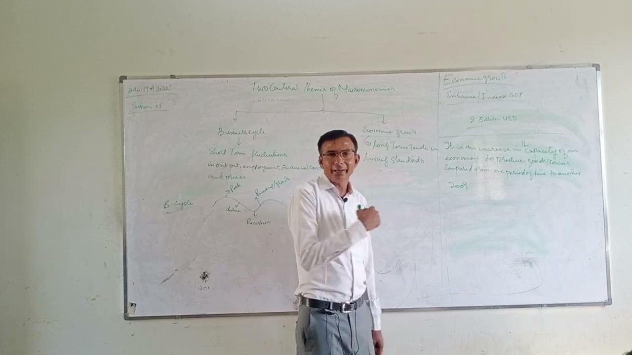Lecture #1 Macro Economics | Introduction, GDP, Economic Growth Etc | BBA & BS Commerce | Part 3