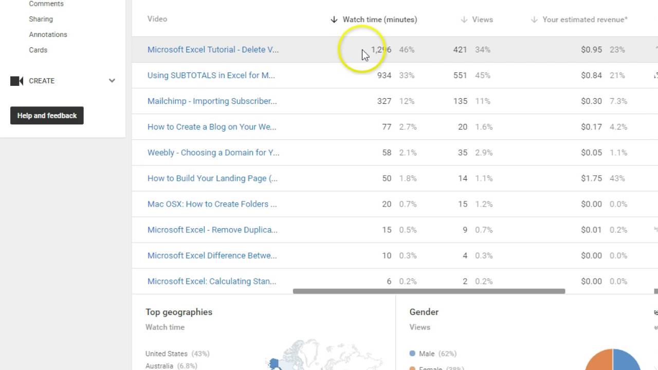 YouTube Analytics Tutorial Overview