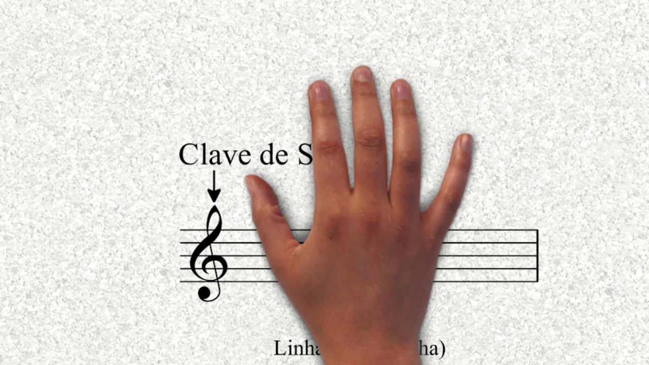 NOTAÇÃO MUSICAL