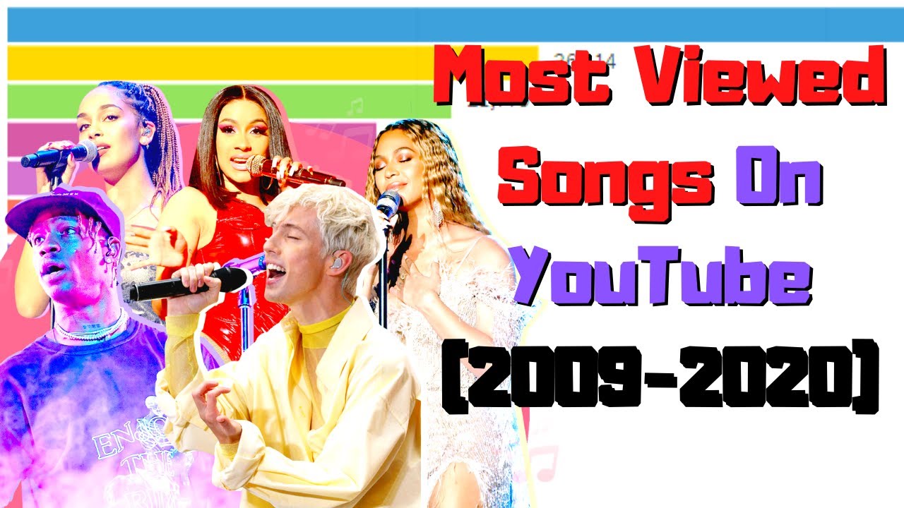 Most Viewed Songs On YouTube (2009-2020) - Bar Chart Race