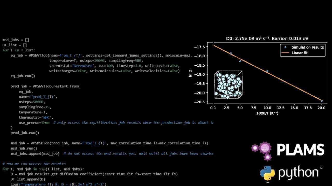 AMS workflow: Diffusion Barrier from Arrhenius plots visualized in Jupyter notebook