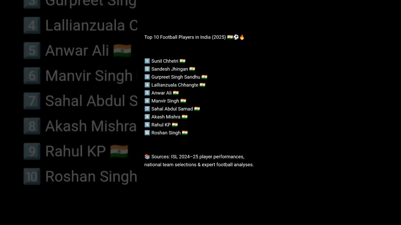 Top 10 Football Players in India (2025) 🇮🇳⚽🔥
