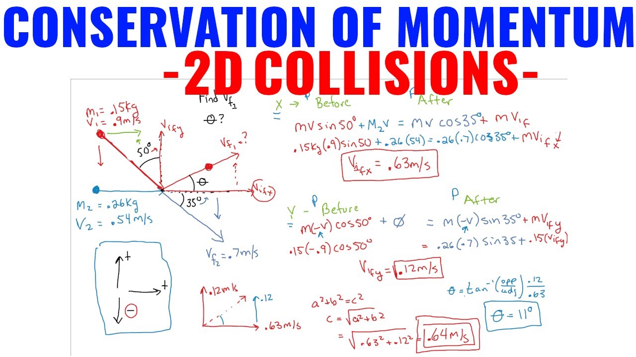 Столкновения в 2 измерениях и примеры баллистического маятника (AP Physics 1)
