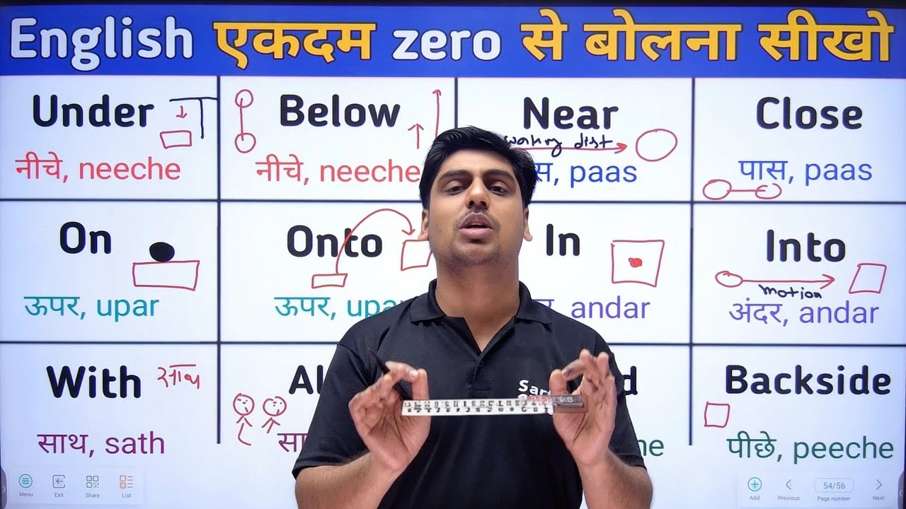 एक जैसी Prepositions, फर्क समझो, Under vs Below, In vs Into, Along vs With, सारी प्रपोजिशंस