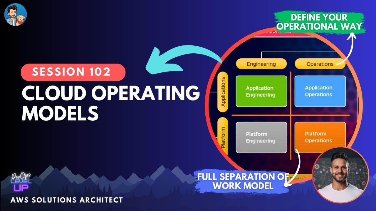 What are AWS Cloud Operating Model? AWS Well Architected Framework | Part 2