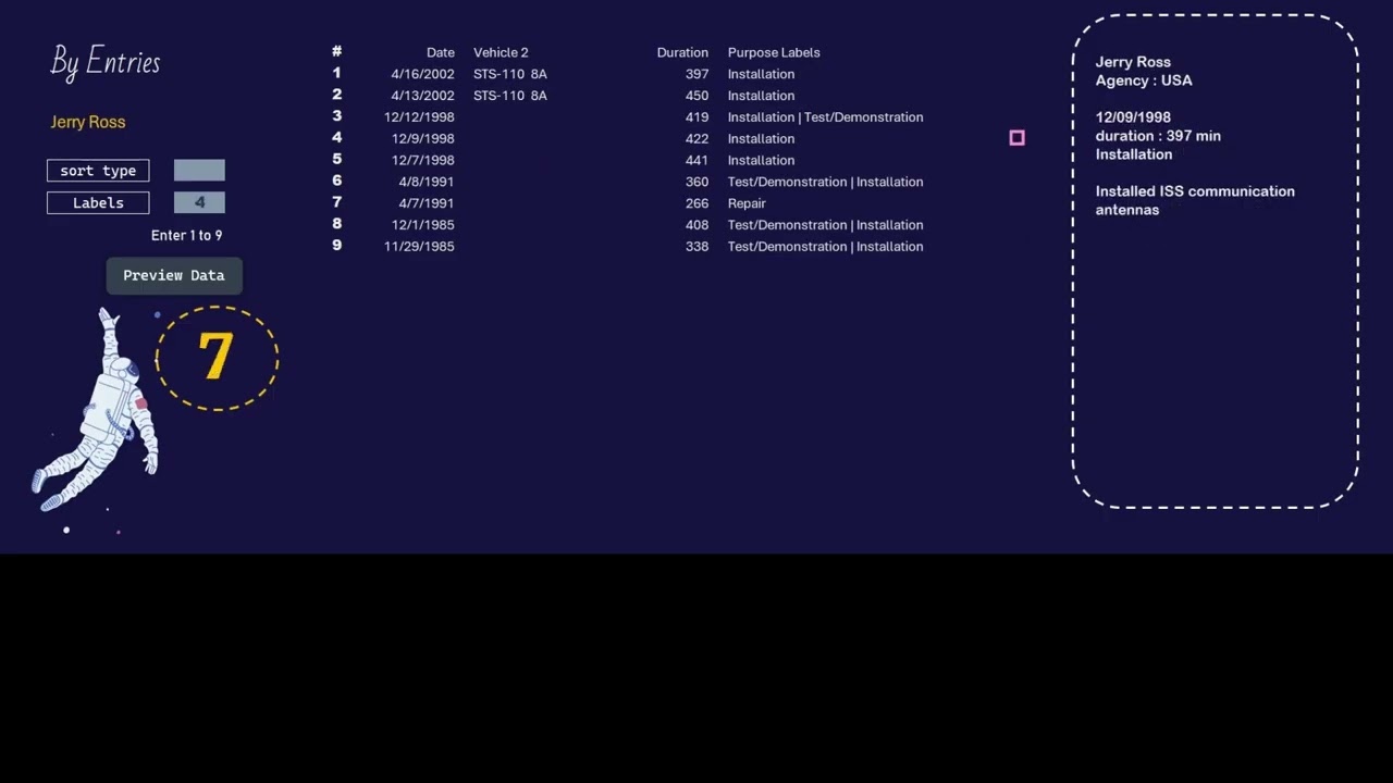 AstroCosmoNauts Spacewalkers Top 20 Names Journal Entries