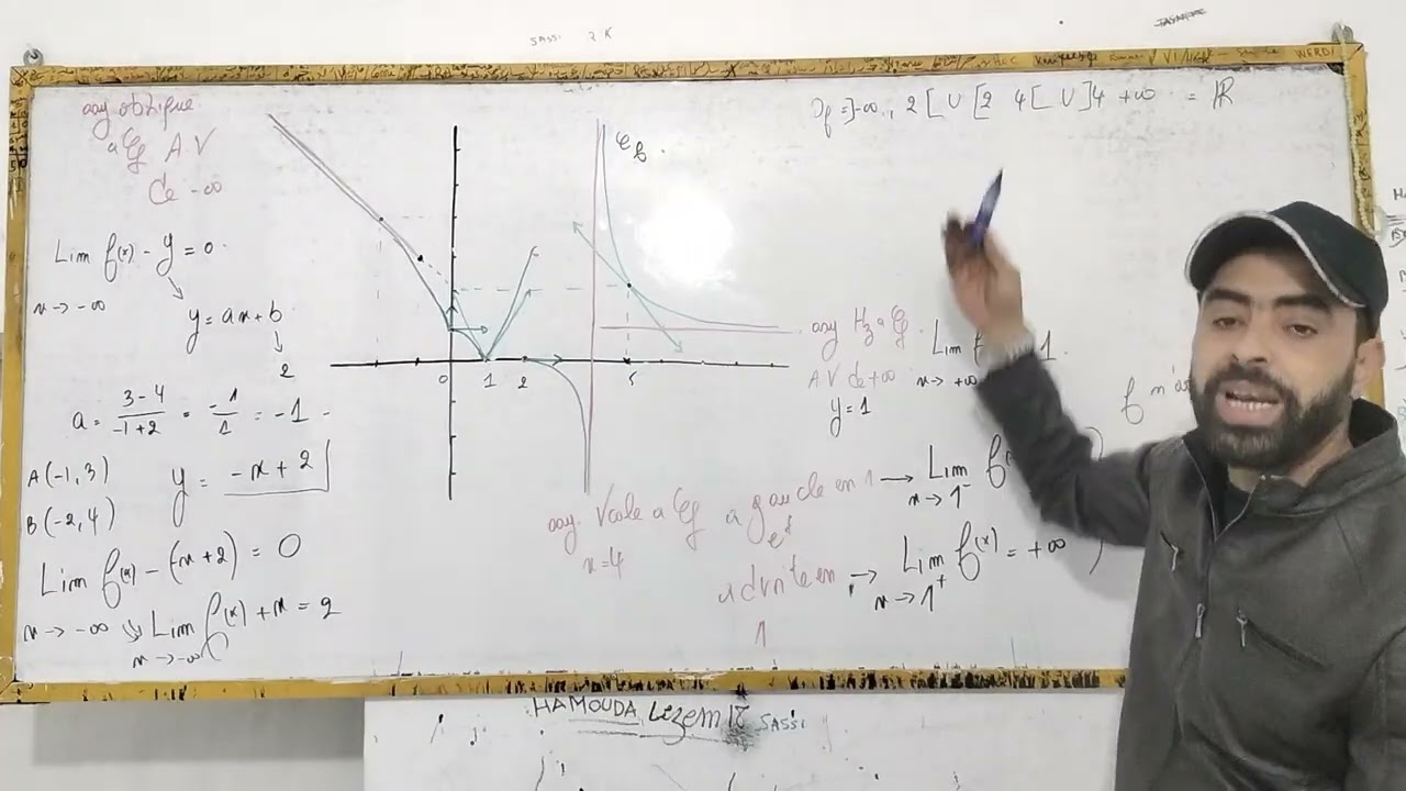 Derivabilité : lecture Graphique 