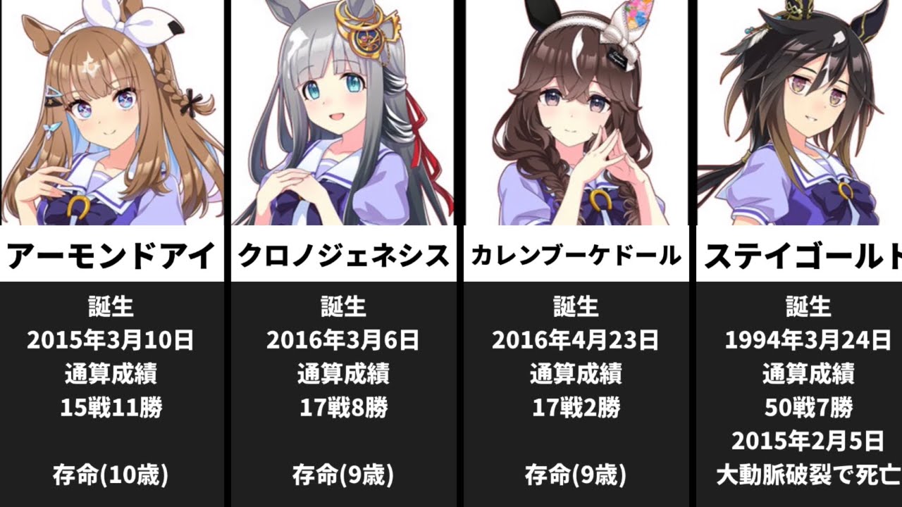 [ウマ娘・2025年最新版]元馬の経歴・通算成績・死因&存命の元馬一覧・歴代アニメ作品の一覧