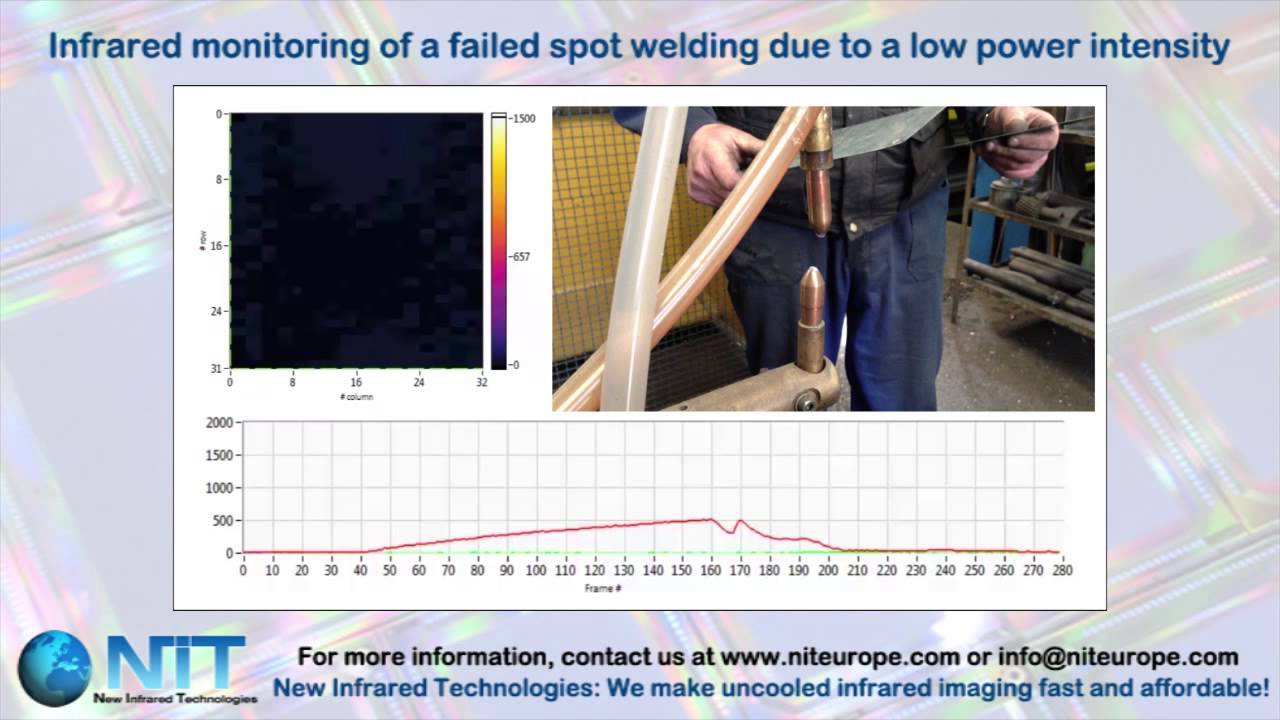 Infrared spot welding monitoring using the MATRIX 1024 CORE-S module