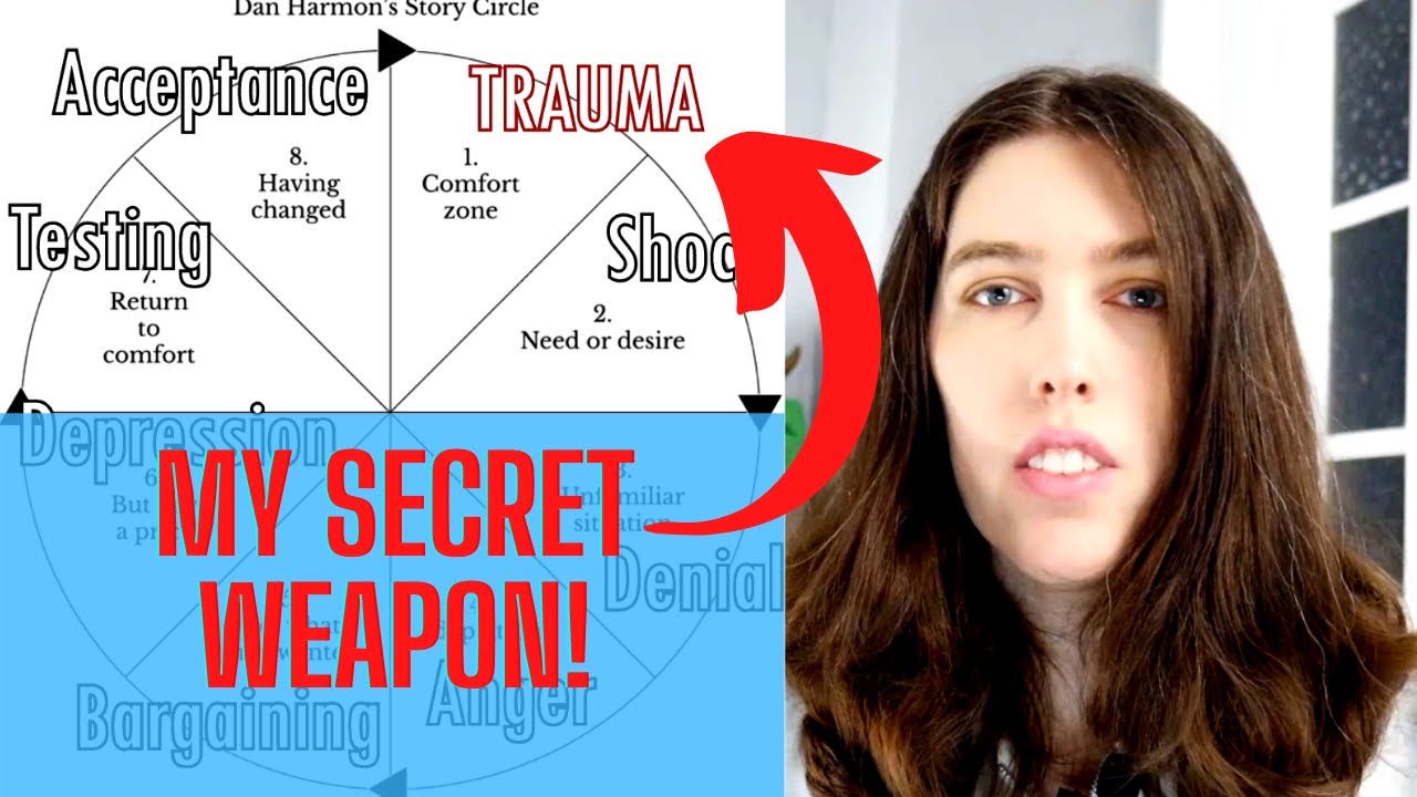 Emotional Storytelling | Writing Characters Readers Can Connect With