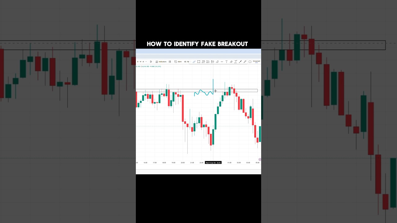 “Fake Breakout? Spot the Trap in 60s!”
