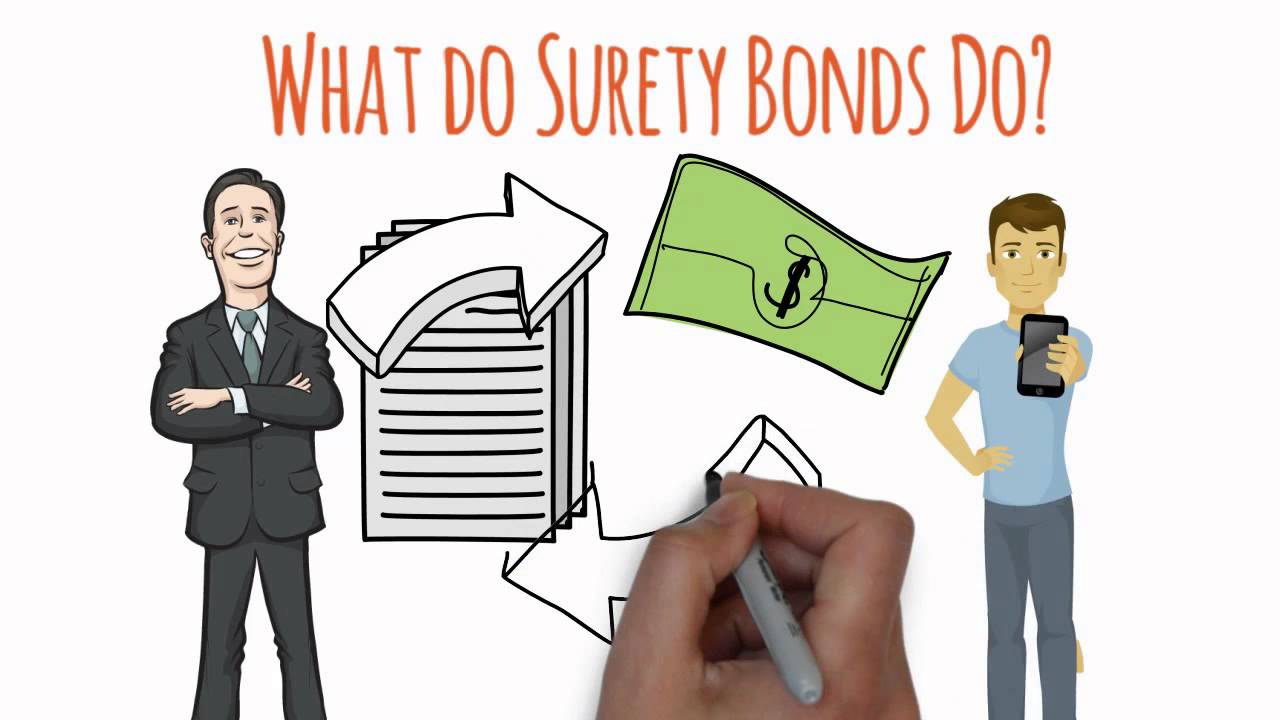 What is a Surety Bond?