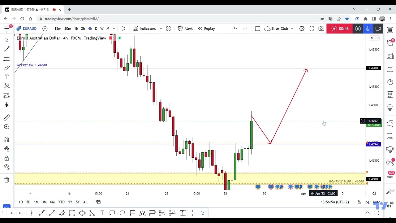 EUR/AUD Update , New Long Entries Added To Catch The Price