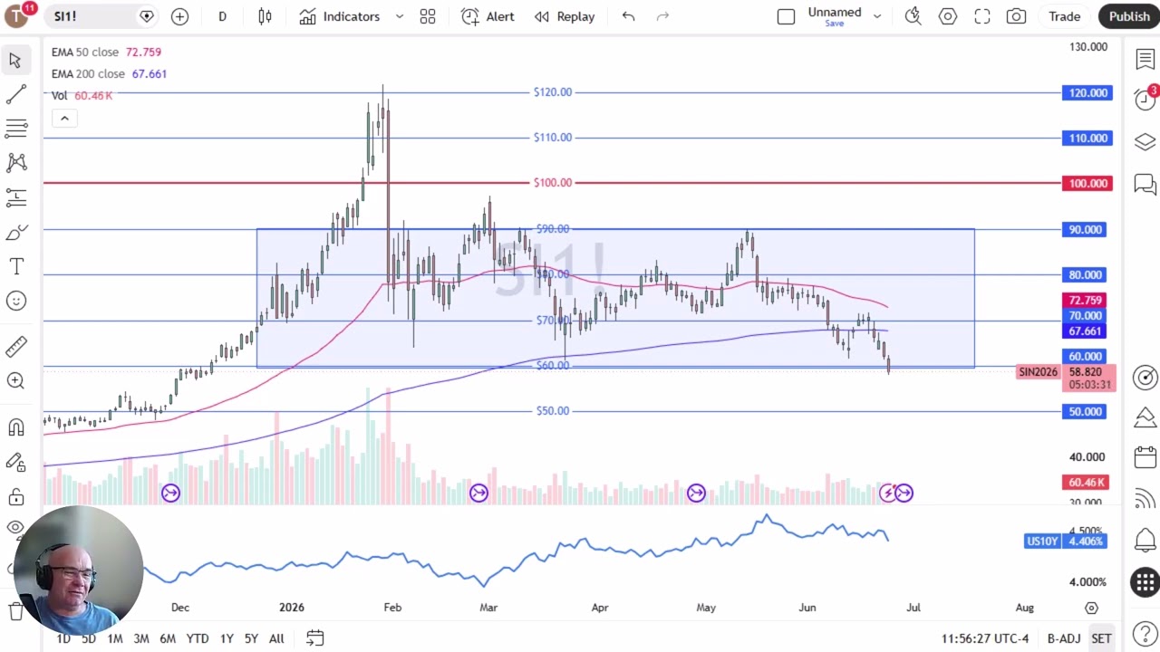 Silver Price Analysis: Silver Drops Through Support Level