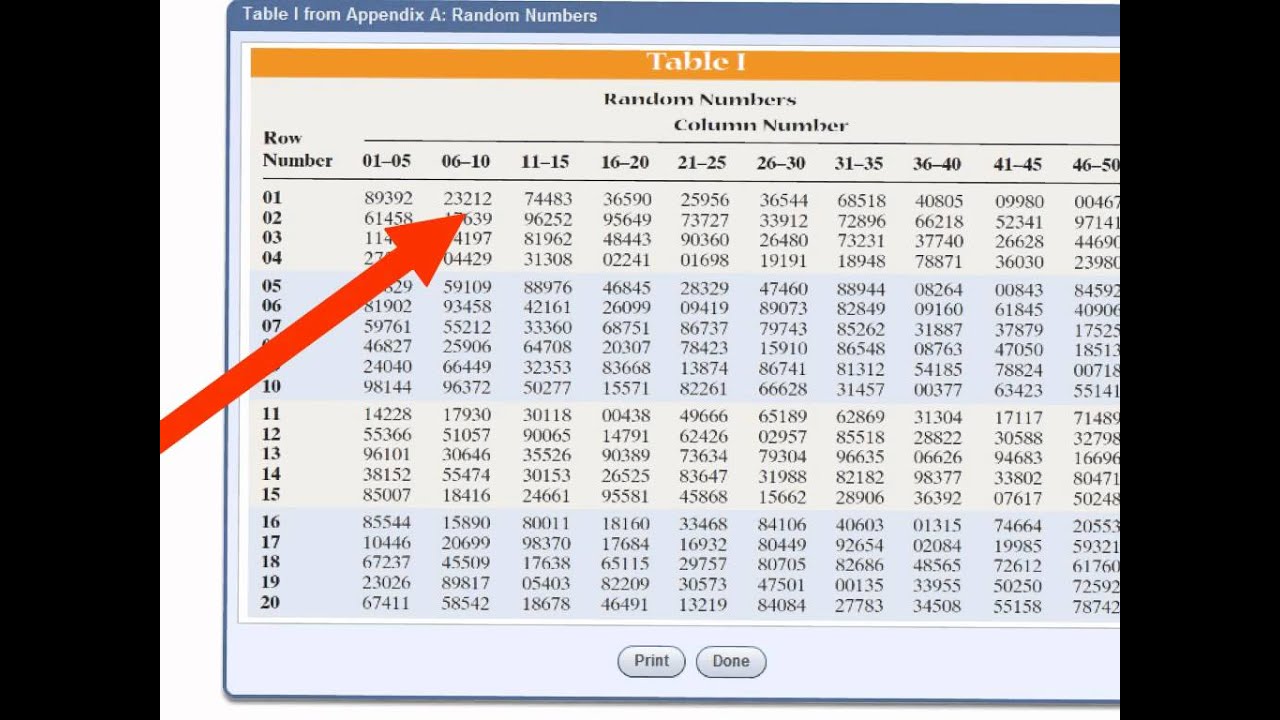 Random Number Table