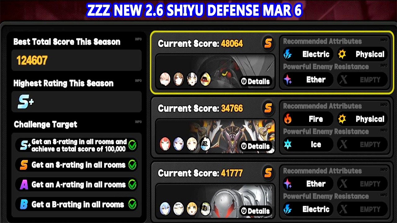 ZZZ New 2.6 Shiyu Defense Mar 6 : M2S1 Ye Shunguang & M2S1 Yixuan & M0S1 Alice 124k S+ Rank