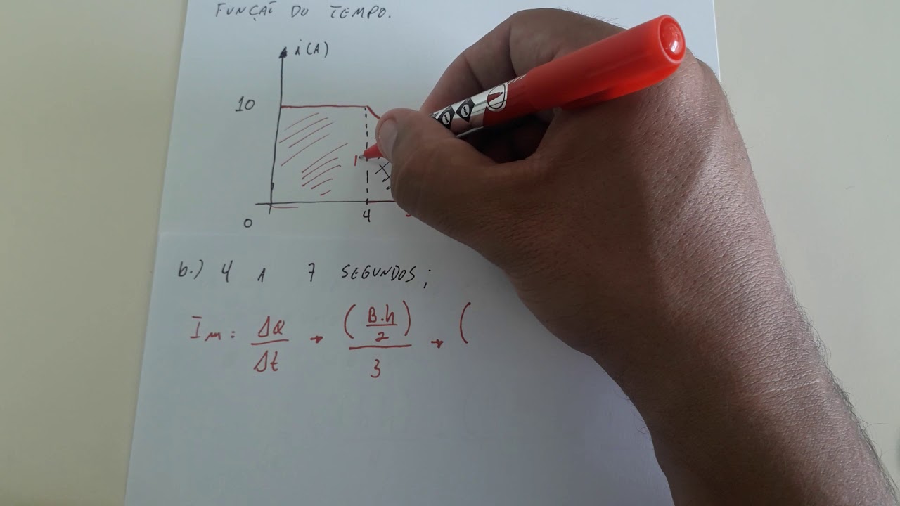 intensidade da corrente eletrica - Gráficos