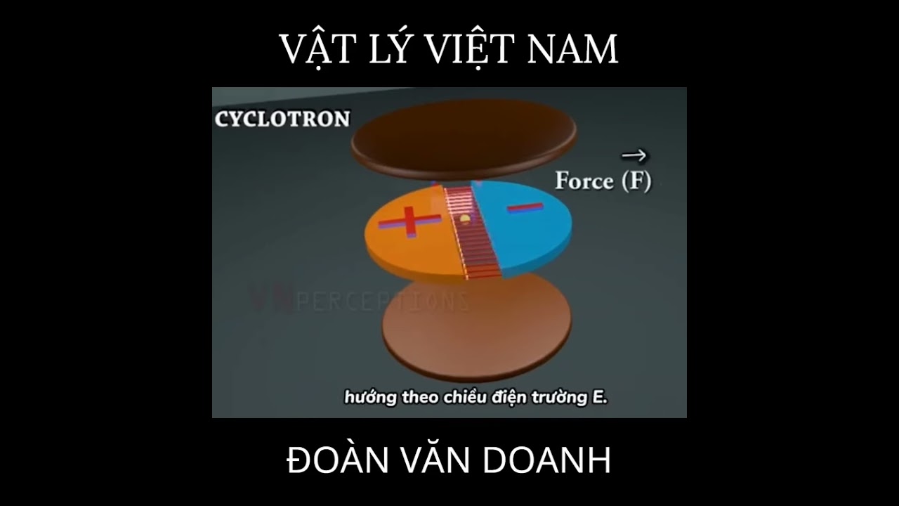 11. Máy gia tốc Cyclotron