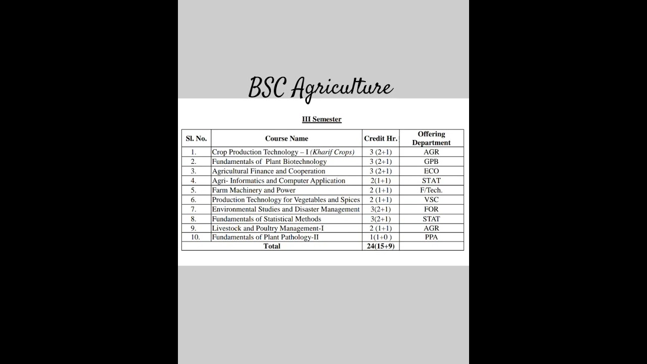 BSC (Agriculture) 3 Semester Syllabus #bscagriculturesubjects #bscag2sem #bscagriculturescope