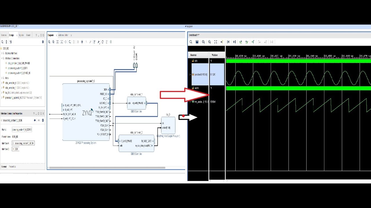 DDS Compiler(Direct Digital Synthesizer)/Analog Signal Generation of Zynq Processor in VIVADO.