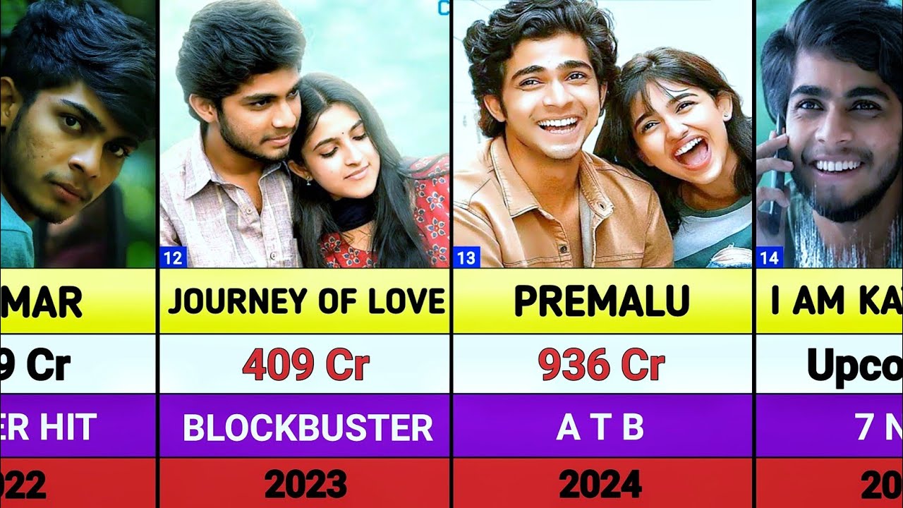 Naslen Hits And Flops Movies List || premalu || Lokah chapter 1 Chandra