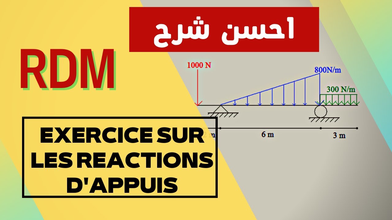 RDM Génie Civil OFPPT | Exercice Corrigé sur la Réaction d'Appuis en Résistance des Matériaux