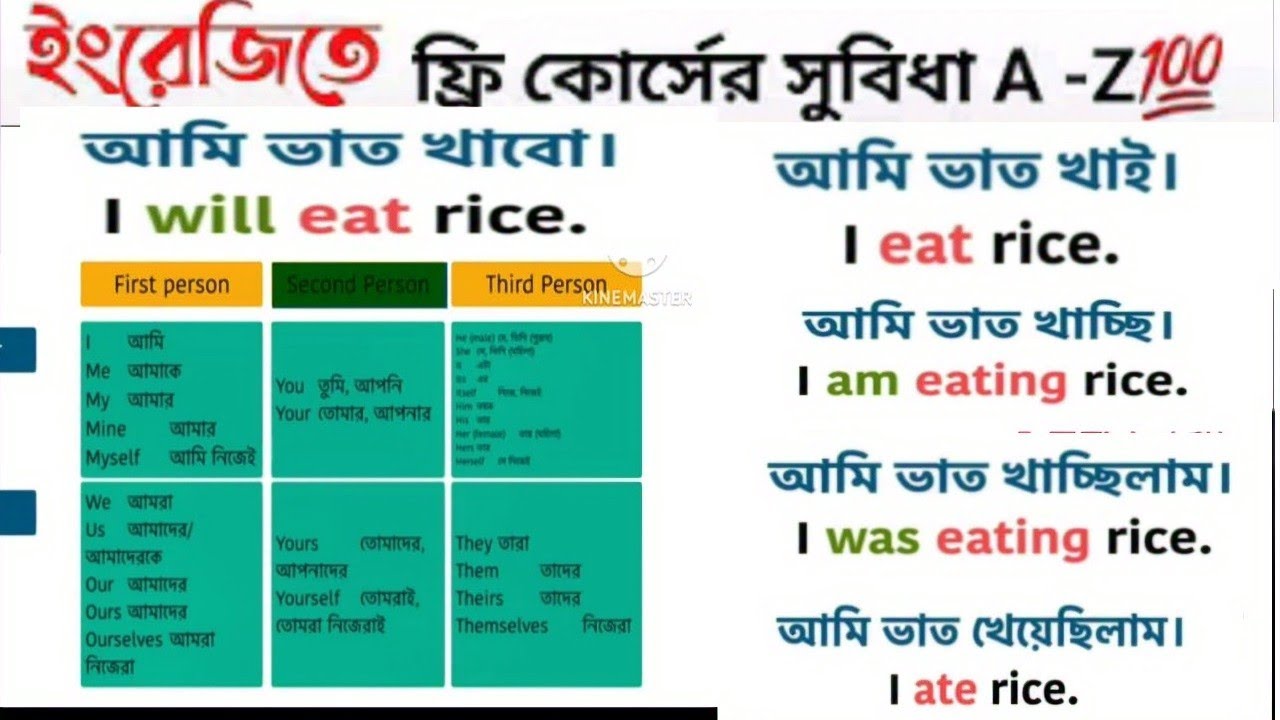 Basic Spoken English Free class 1, প্রতিদিনের ব্যবহার করার মতো ইংরেজি spoken English sohoj vabe. 