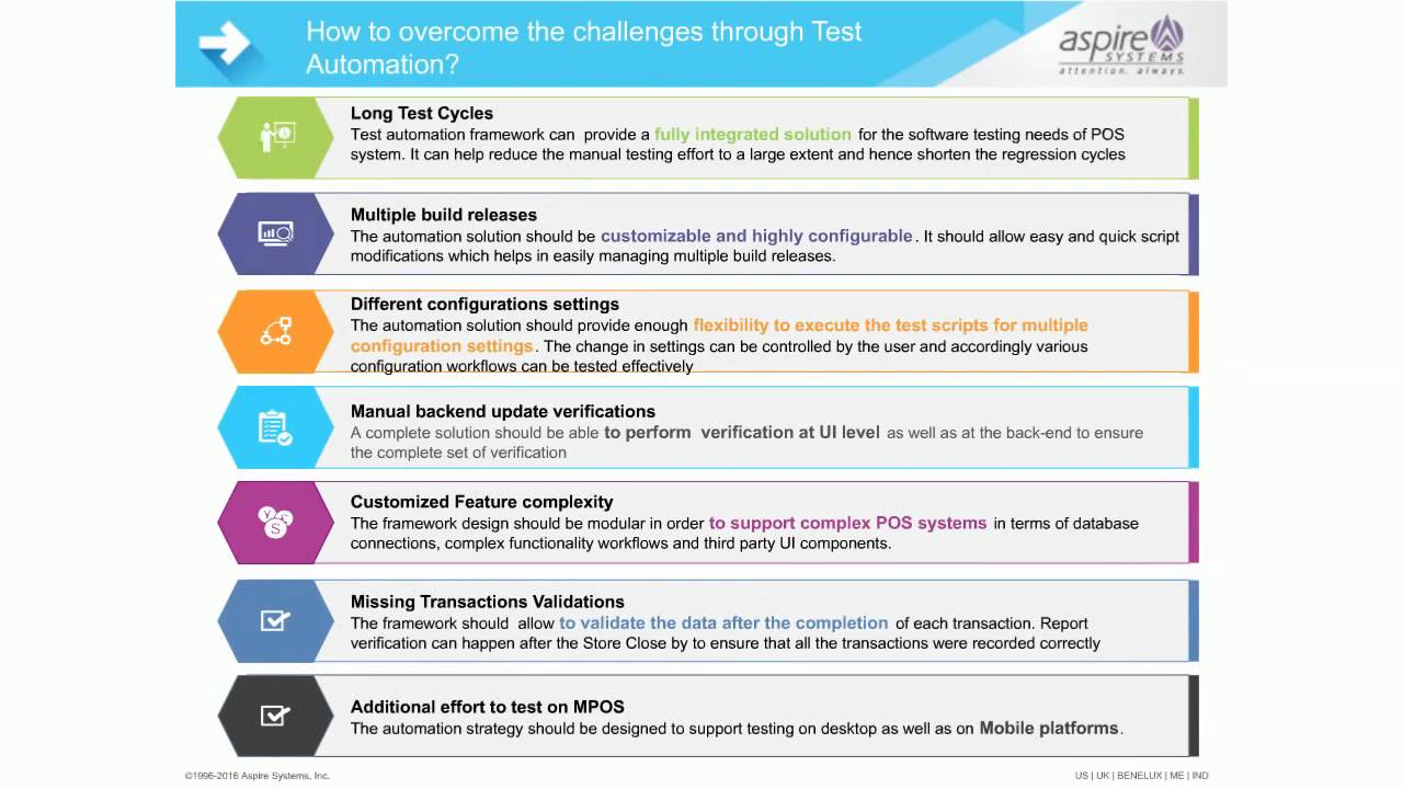 Retail POS Testing - Aspire Systems