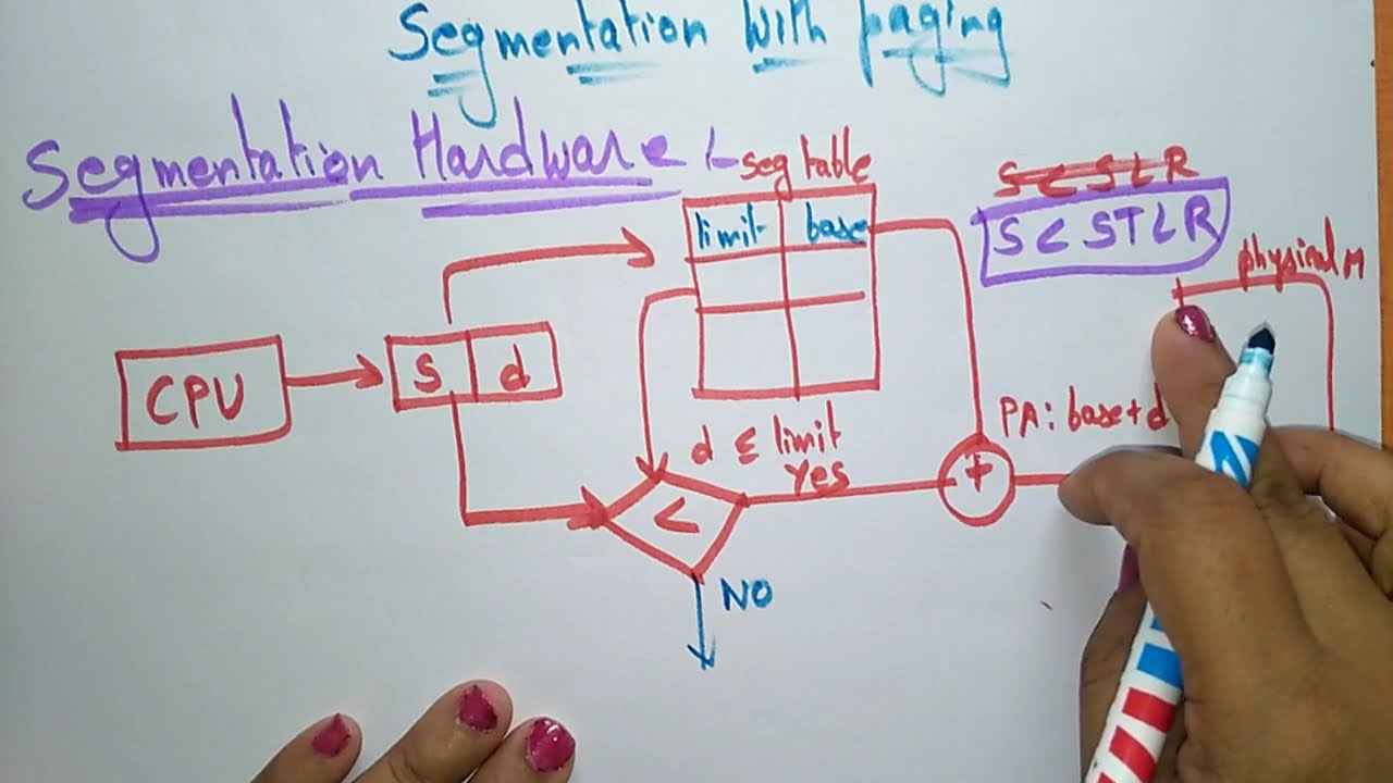 Segmentation | Hardware | with Paging | OS | Lec-31 | Bhanu Priya