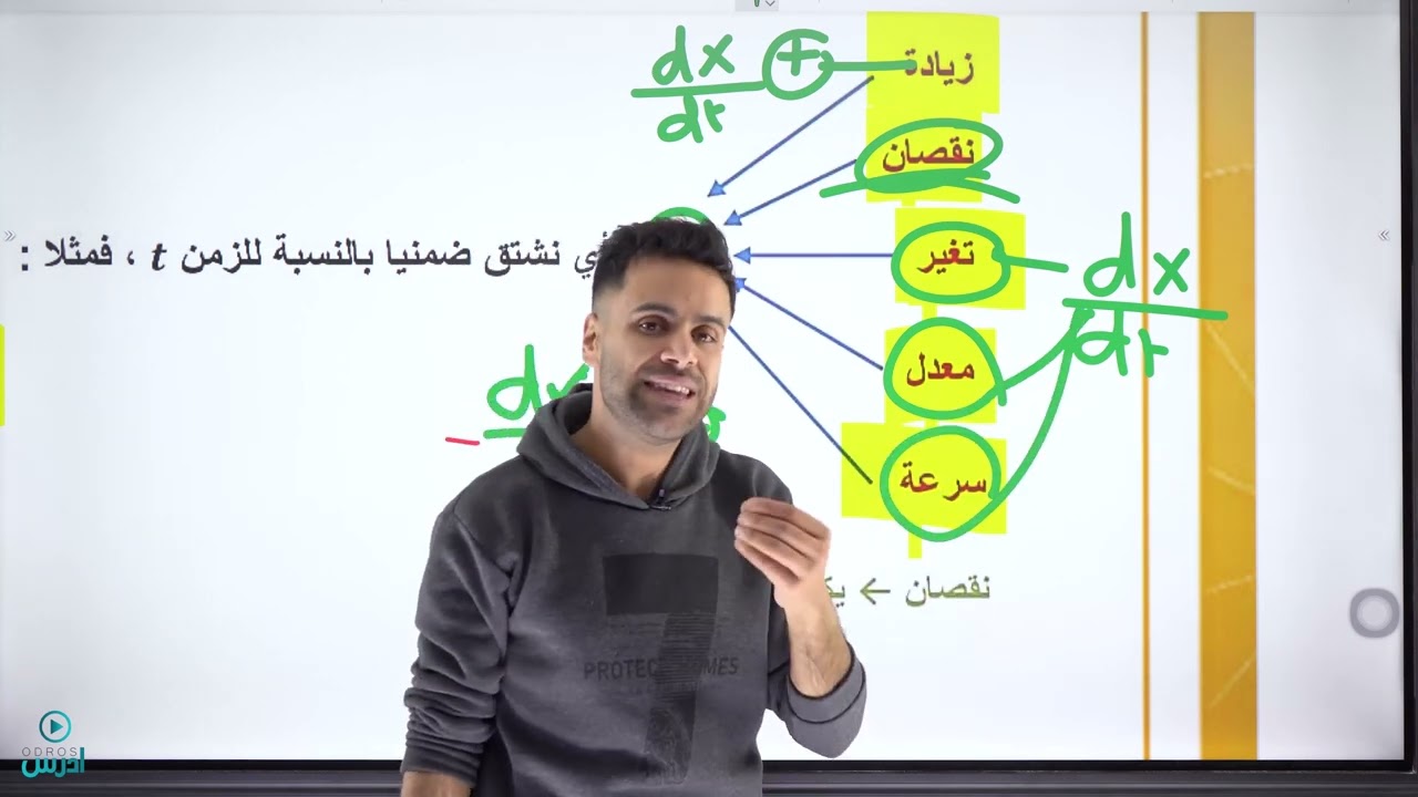 المعدلات المرتبطة بالزمن الجزء الاول(توجيهي أدبي) - الأستاذ منذر أبو عواد