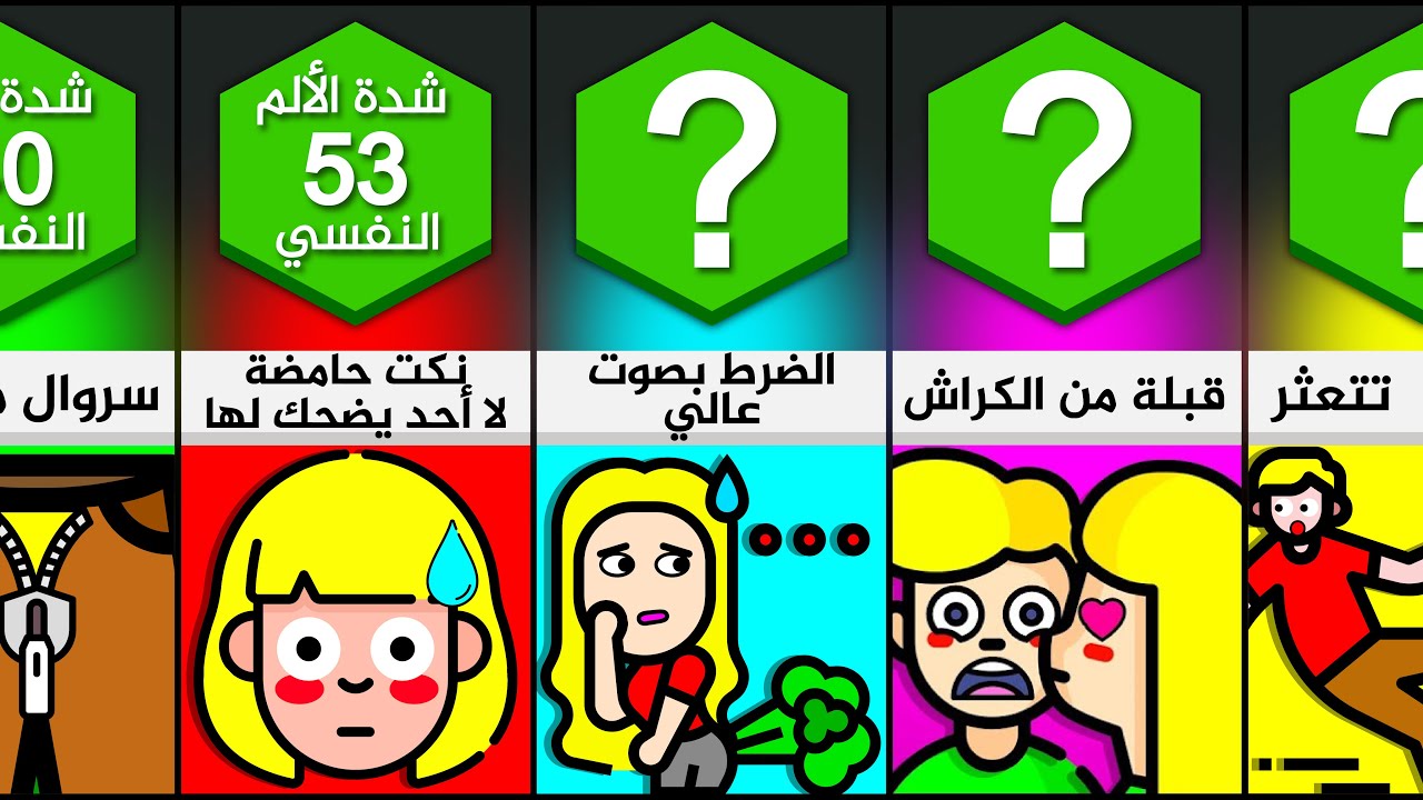 أكثر المواقف المحرجة في المدرسة 😰
