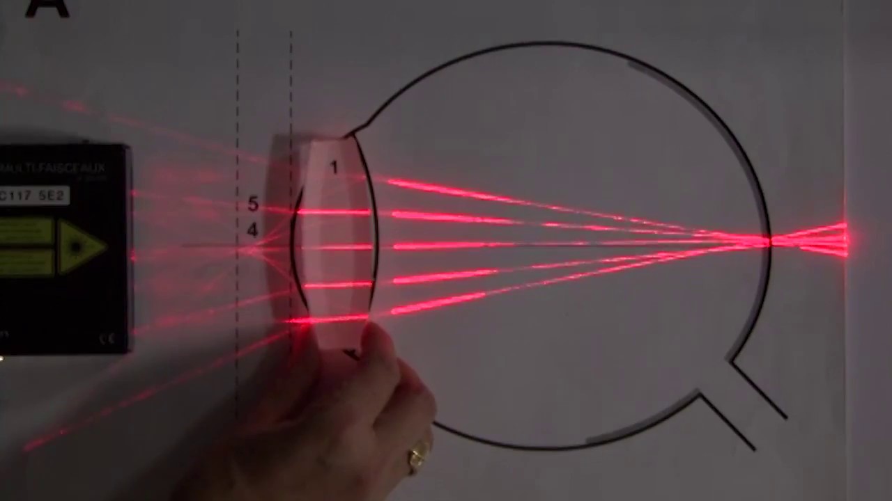 Réflexion et réfraction de la lumière - Expériences