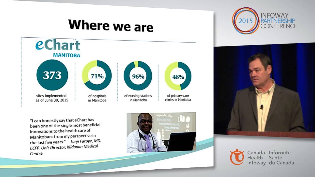 EHR as the Platform for Interoperability