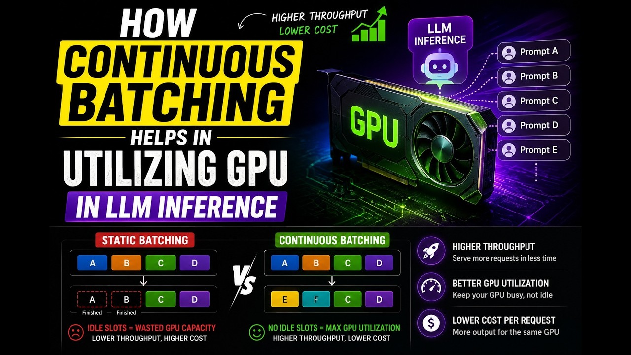 How Continuous Batching Helps In Utilizing GPU In LLM Inference | LLM | Batching